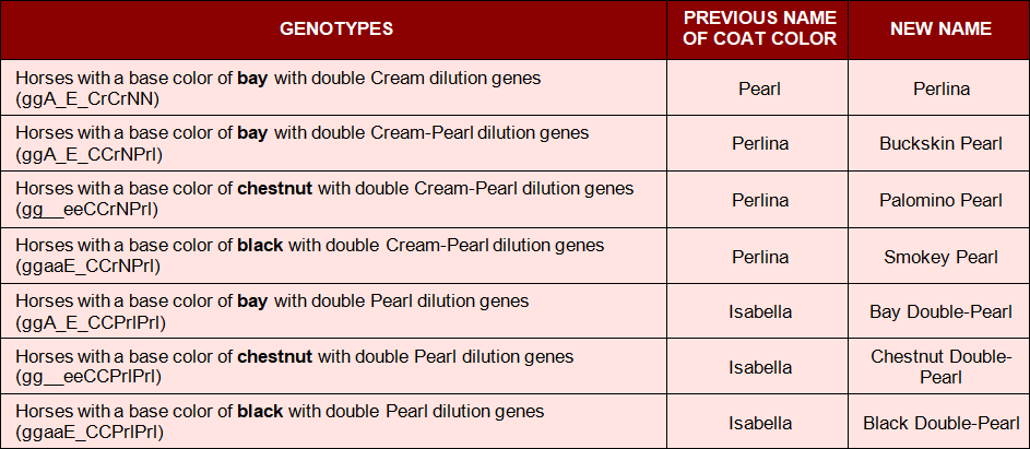 changes in purebred spanish horse pre coat color names